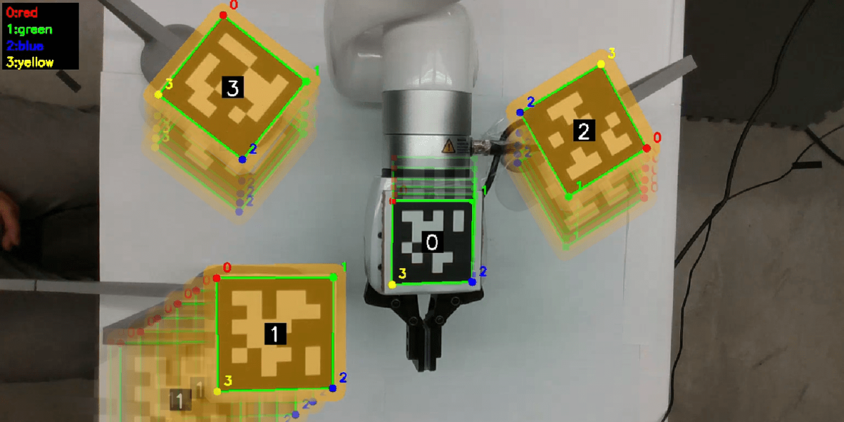UW ARC LAB – Autonomous & Resilient Controls Lab – UW–Madison